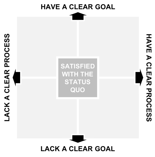 Understanding the buying decision mindset CustomerThink